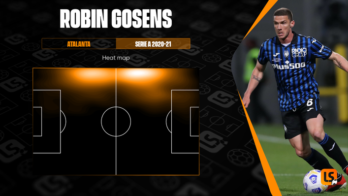 There are few wing-backs in the game who are more productive in the final third than Robin Gosens