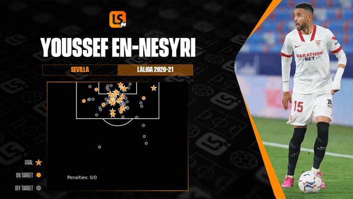 Youssef En-Nesyri has developed into one of LaLiga's top forwards under Julen Lopetegui's tutelage