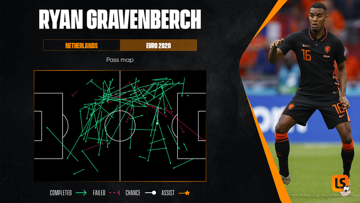 Ryan Gravenberch is emerging as an important midfield option for both club and country