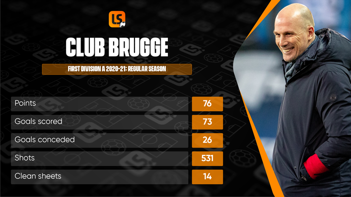 Club Brugge's stunning regular-season form set them on their way to winning the 2020-21 Belgian title
