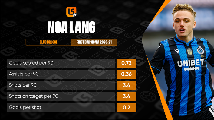 Noa Lang is a wanted man after setting Belgium's top tier alight last season