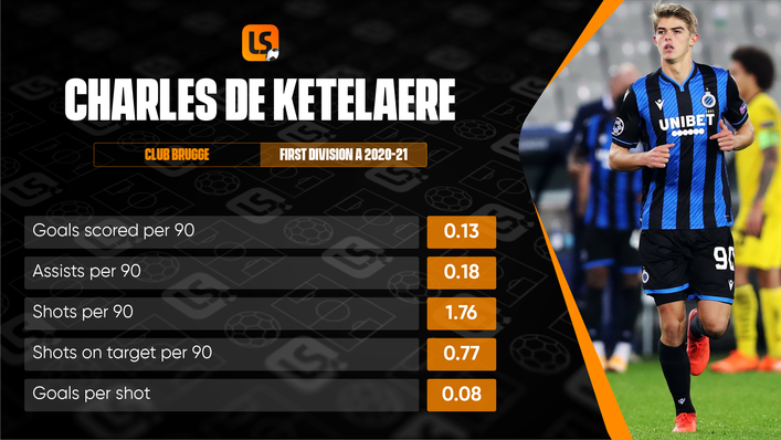 Versatile forward Charles De Ketelaere will be hoping to improve his record in front of goal in 2021-22