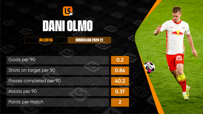 Spanish international Dani Olmo became a key figure in RB Leipzig's side last season