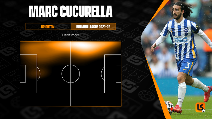 Marc Cucurella has enjoyed playing high up the left flank since signing for Brighton