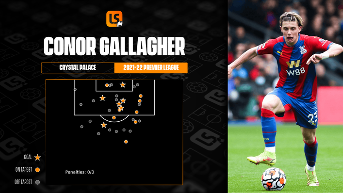 Conor Gallagher's Crystal Palace form has led to talk of a January recall by Chelsea