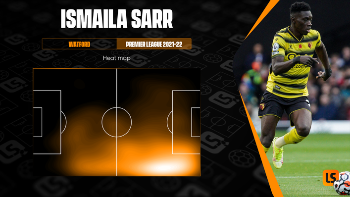 Winger Ismaila Sarr consistently looks to stay out wide and run at opposition defenders