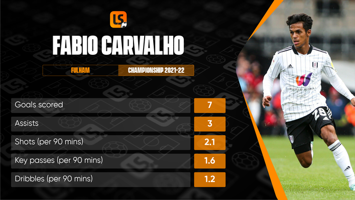 Fabio Carvalho has been among the goals for Fulham this term