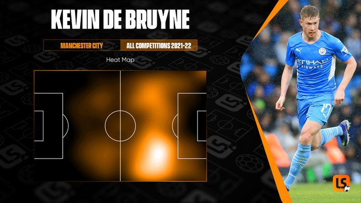 Kevin De Bruyne has typically operated just outside of the penalty area on the right wing this term