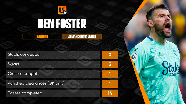 Ben Foster played a key role in stopping Manchester United breaking through against Watford