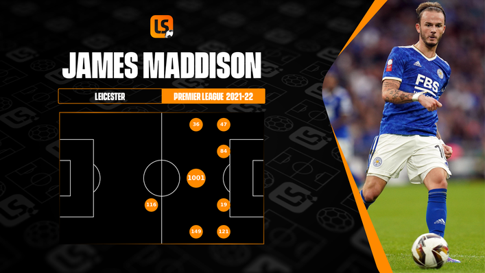 James Maddison has primarily been used in the centre but has played out wide on occasion this season