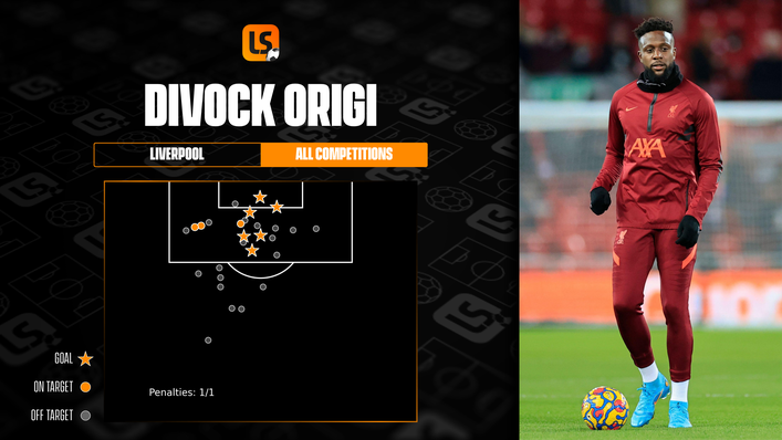 Divock Origi has had to make the most of limited opportunities this season