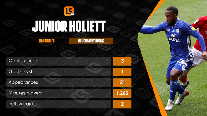 Junior Hoilett has had a tough season with relegation-threatened Reading