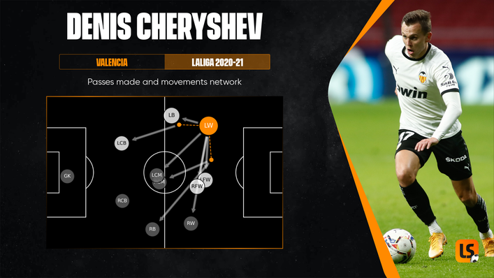 Denis Cheryshev will be a goal threat from the left wing for Russia