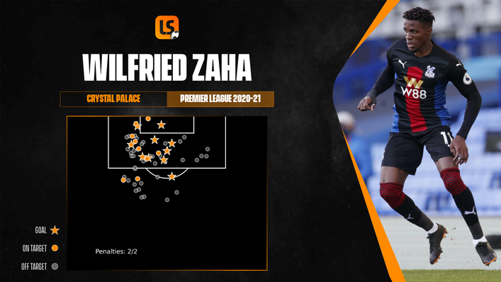 Wantaway forward Wilfried Zaha was Crystal Palace's biggest goal threat in 2020-21