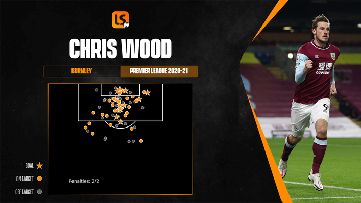 Chris Wood will be troubling opposition goalkeepers again in 2021-22