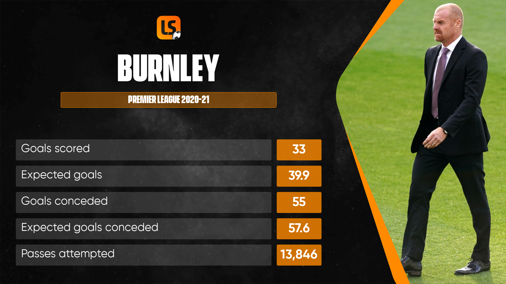 The predicted 2021-22 Premier League table! Where will Burnley