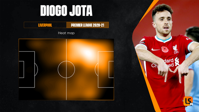 Diogo Jota could slot in on the left of Liverpool's front three in 2021-22