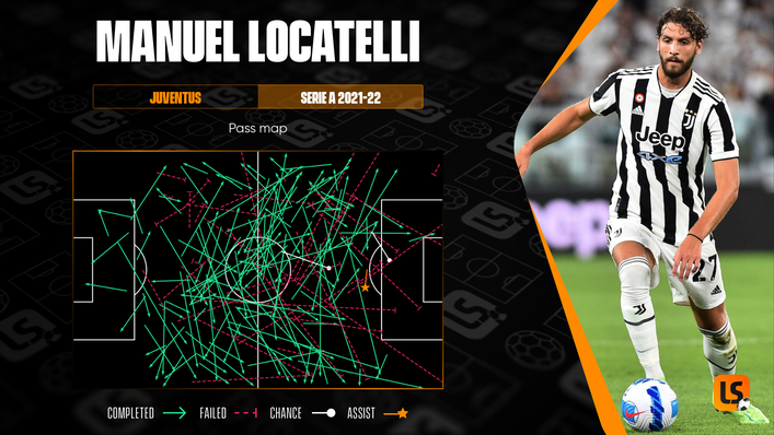 Pass master Manuel Locatelli could have licence to get forward against Chelsea tonight