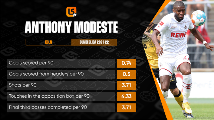Few Bundesliga forwards possess the aerial threat of Koln frontman Anthony Modeste