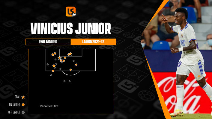 Vinicius Junior will be aiming to add to his seven league contributions against Elche