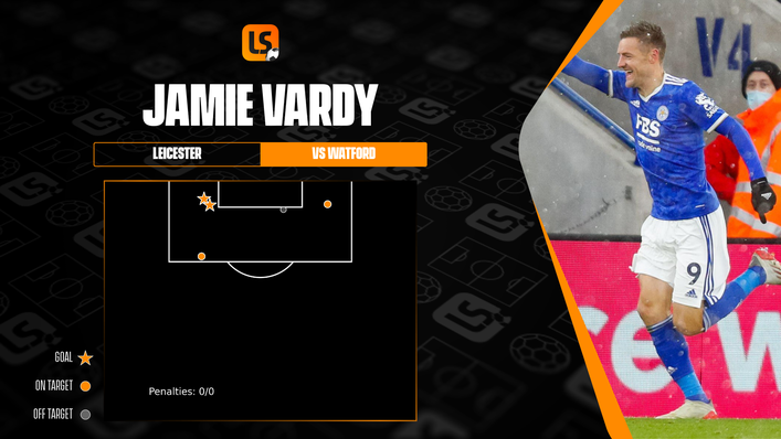 Jamie Vardy netted his fifth and sixth Premier League goals against Watford