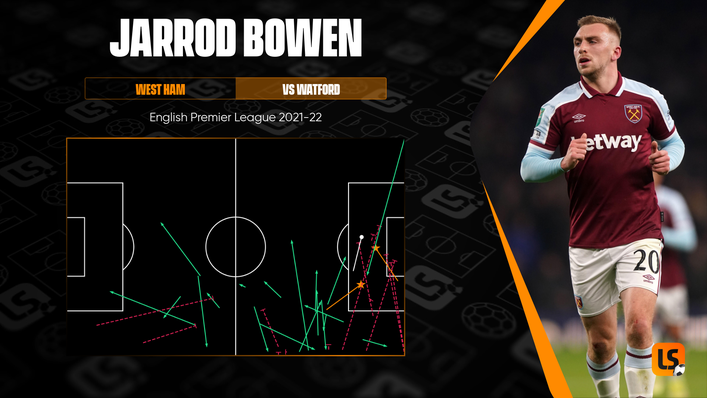 West Ham winger Jarrod Bowen made two assists in the 4-1 demolition of Watford recently