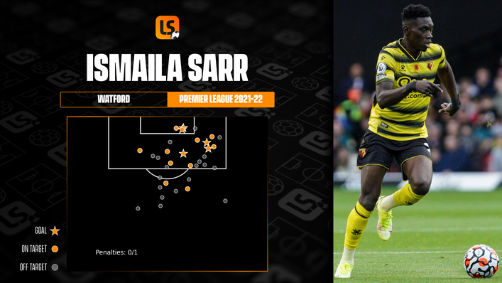 Ismaila Sarr has scored five Premier League goals for Watford this season