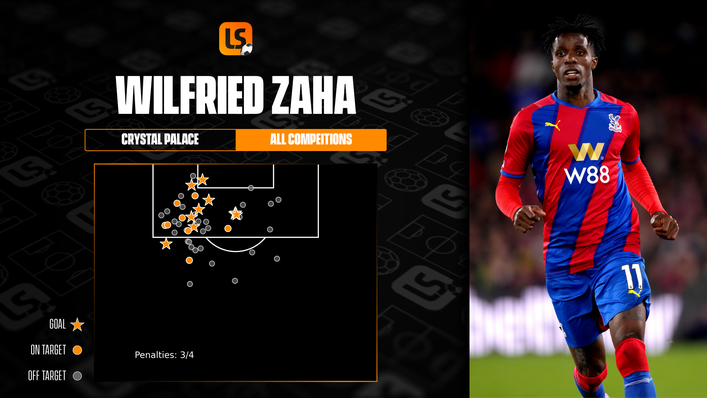 Wilfried Zaha has already scored nine Premier League goals for Crystal Palace this term