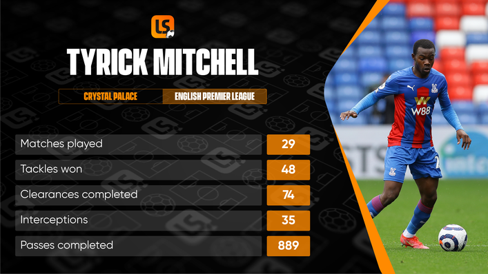 Tyrick Mitchell has been one of the Premier League's best left-backs this term