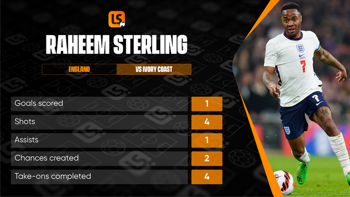 Raheem Sterling produced a man-of-the-match performance