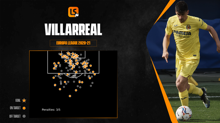 Villarreal have been dangerous inside the box in this season's Europa League