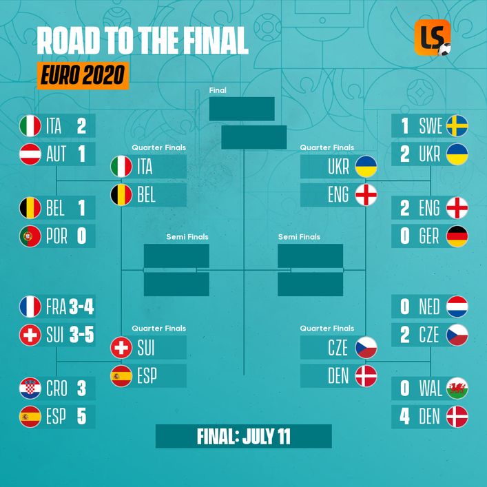 Euro 2020 road to the final on July 11