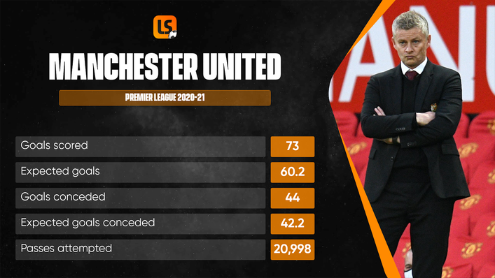 Manchester United will be satisfied with finishing second but will want the title this term
