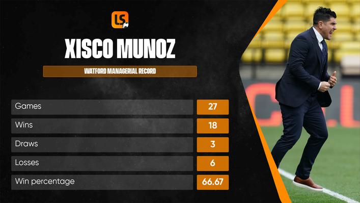 Xisco Munoz's success at Watford has significantly boosted his managerial reputation