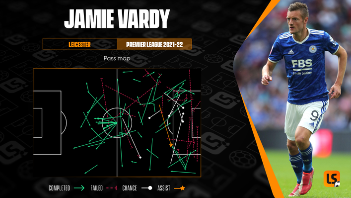 Jamie Vardy is not just a fox in the box and is always looking to bring his team-mates into play