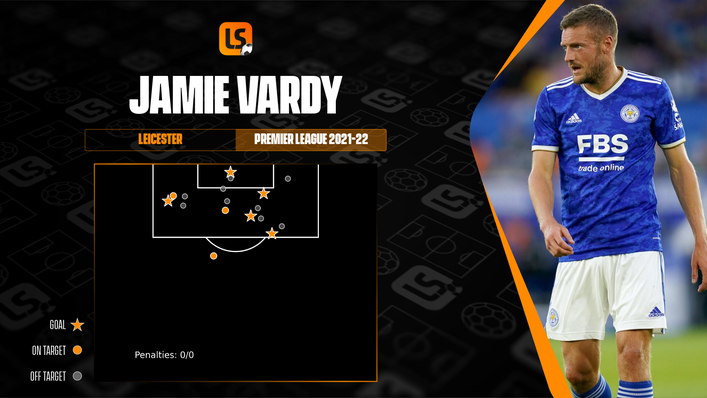 Few top-flight strikers are more clinical from inside the penalty area than Jamie Vardy