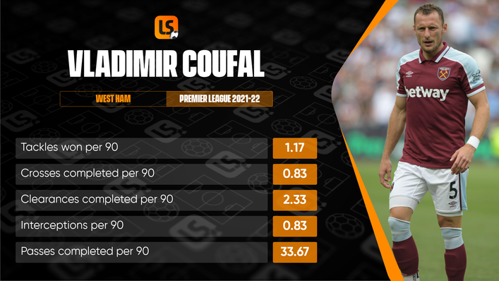 As well as being a threat going forward, Vladimir Coufal is also a reliable presence in defence