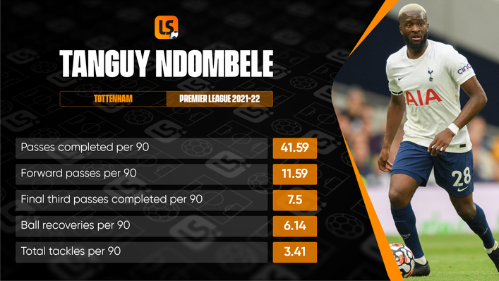 Tanguy Ndombele has the potential be a key player for Tottenham, if Nuno Espirito Santo can find the right system