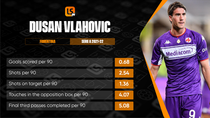 Napoli will need to watch out for Fiorentina forward Dusan Vlahovic if they are to maintain their perfect Serie A record