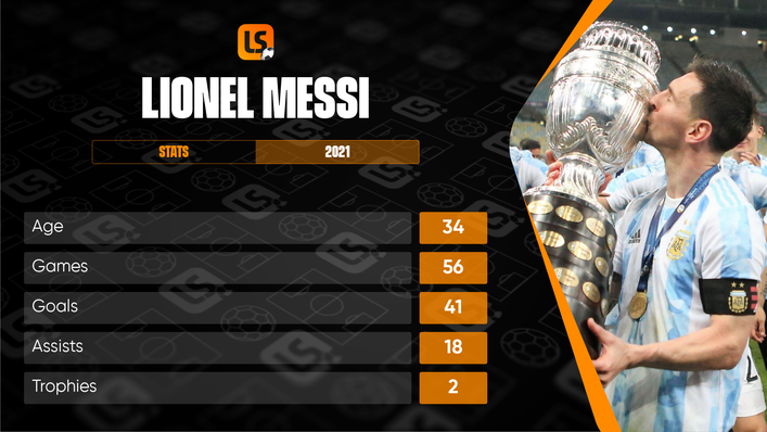 Lionel Messi's stellar 2021 has seen him win a seventh Ballon d'Or