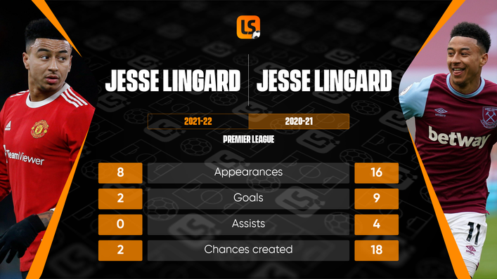 Jesse Lingard has made the most of limited opportunities