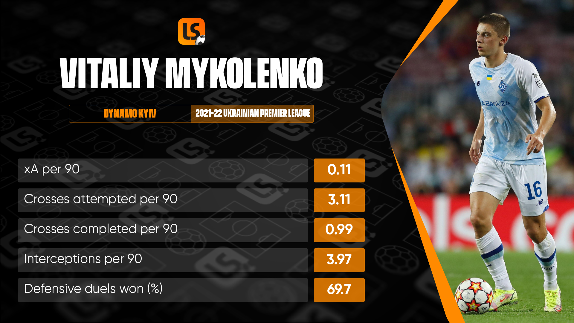 Transfer Talk: What Vitaliy Mykolenko Will Bring To Everton | LiveScore