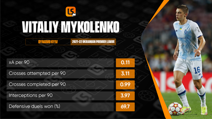 Vitaliy Mykolenko has been in good form this season