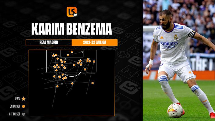 Karim Benzema's shot assist map shows the location of each of his seven LaLiga assists this term