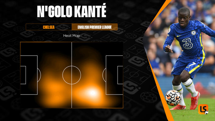 Chelsea star N'Golo Kante is one of the world's best defensive midfielders