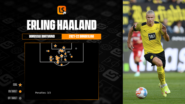 Injury-hit Erling Haaland has been at his lethal best this season