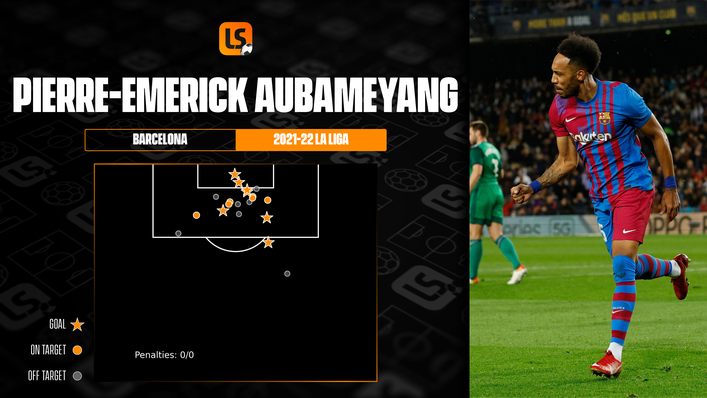 Pierre-Emerick Aubameyang has been imperious since joining Barcelona
