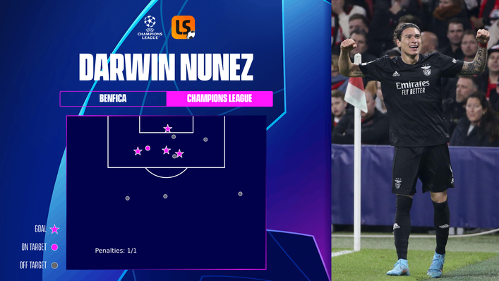 Darwin Nunez has scored four times in this season's Champions League