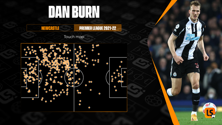 Dan Burn is an aerial threat in the opposition box from set pieces