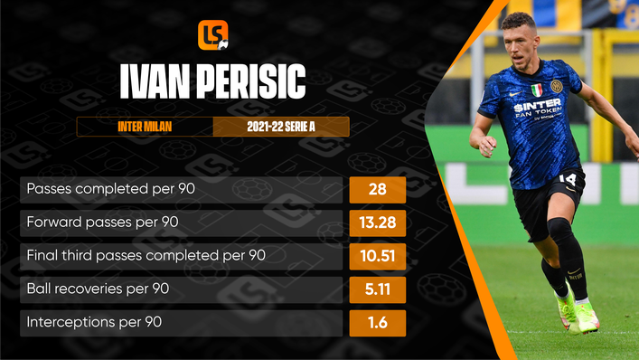 Ivan Perisic remains an important player for Inter Milan at 33
